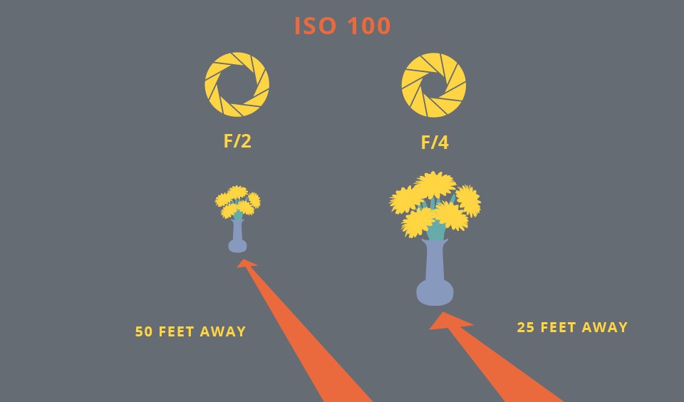 Guide Numbers, Manual Usage, Controlling Flash Power and Sync Speeds